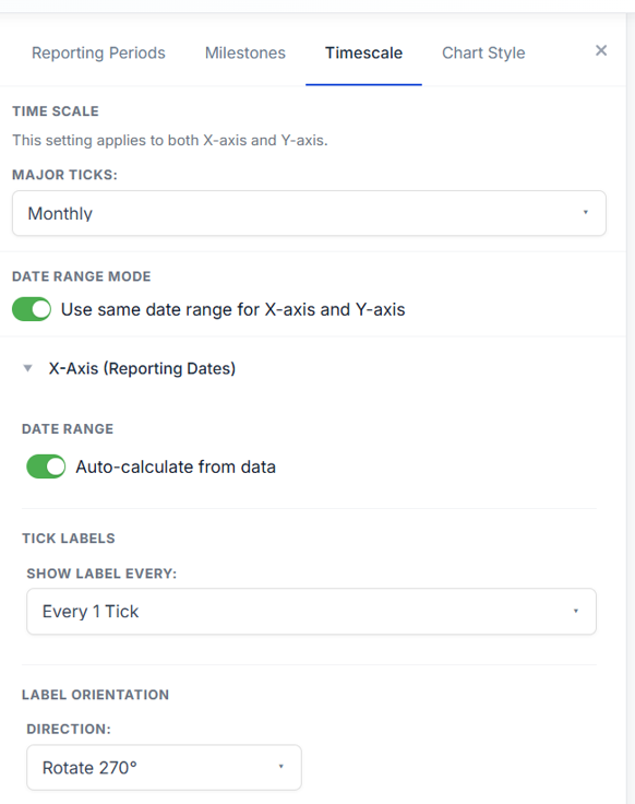 MTA chart timescale settings panel